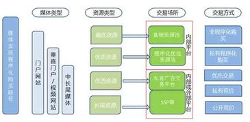 移動廣告規(guī)模將破560億，哇棒傳媒步步為營布局未來賽道