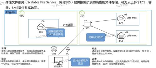 HCIP學(xué)習(xí)筆記 存儲服務(wù)規(guī)劃（四）——存儲服務(wù)的核心設(shè)計準(zhǔn)則